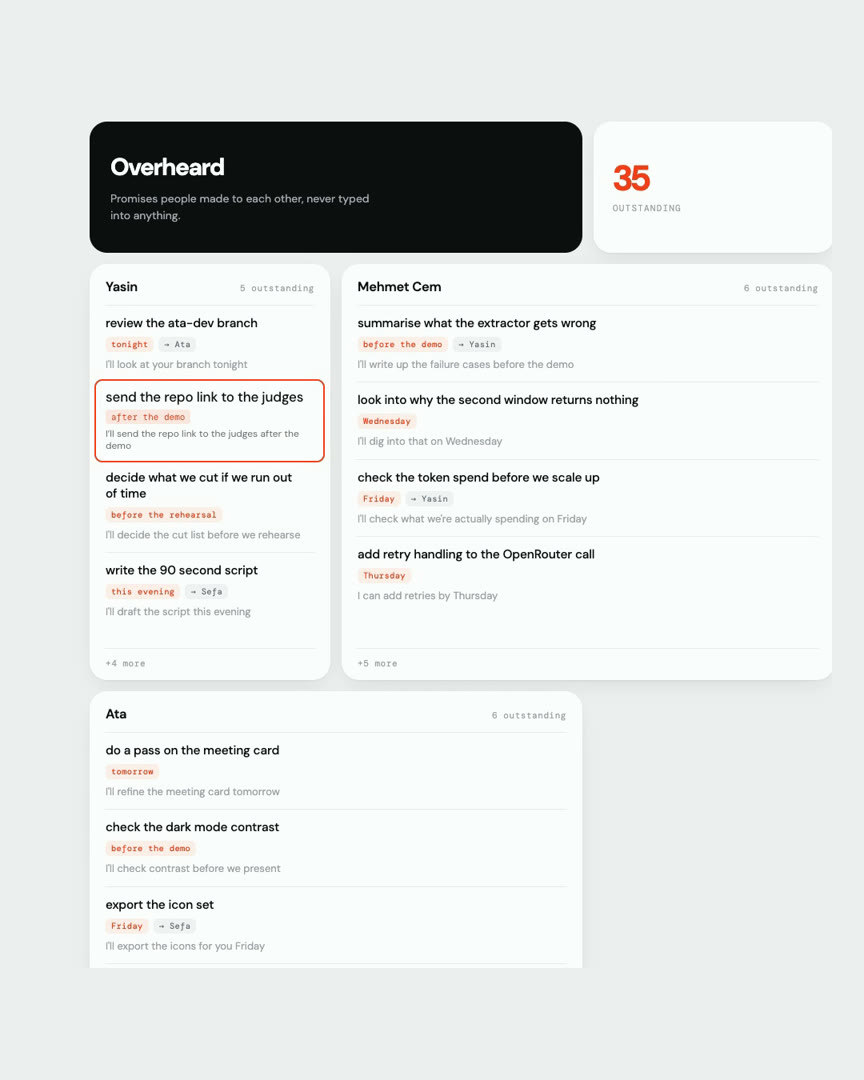 The Overheard board: 35 outstanding promises grouped by person, one card highlighted